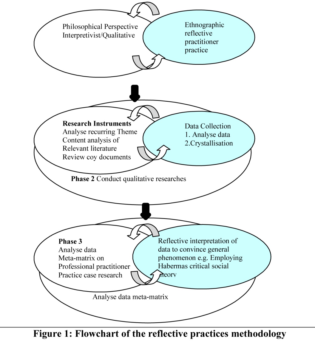 inclusion exclusion key elements dissertation topics inclusion exemption conditions dissertation topics